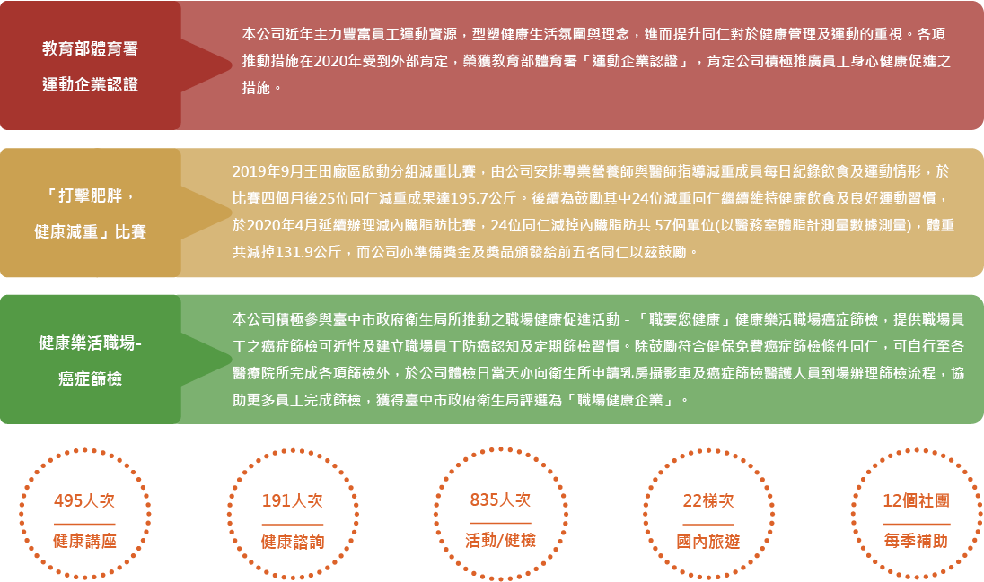關懷與健康 關懷與健康