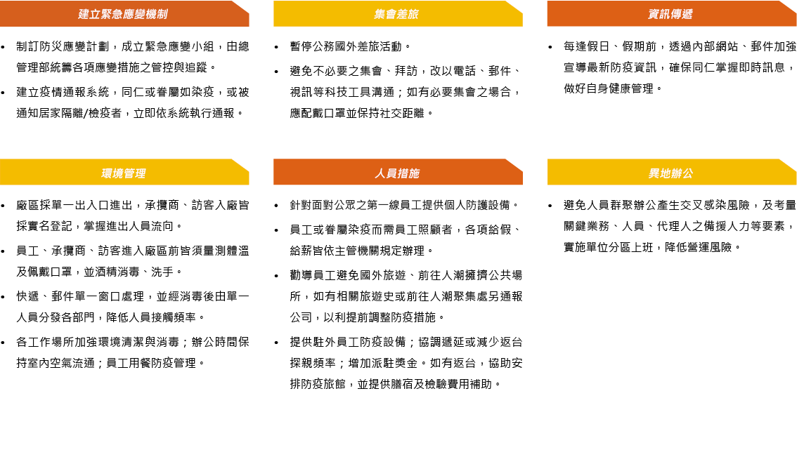 (COVID-19) 應對措施 (COVID-19) 應對措施