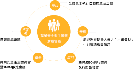 職安溝通 職安溝通