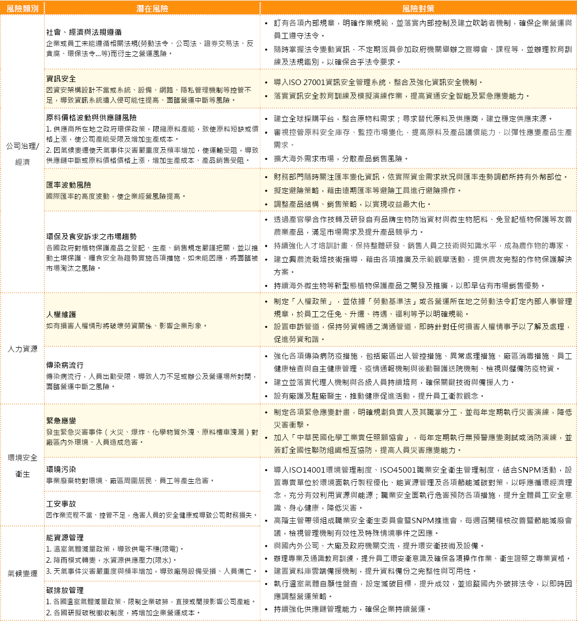 風險 風險