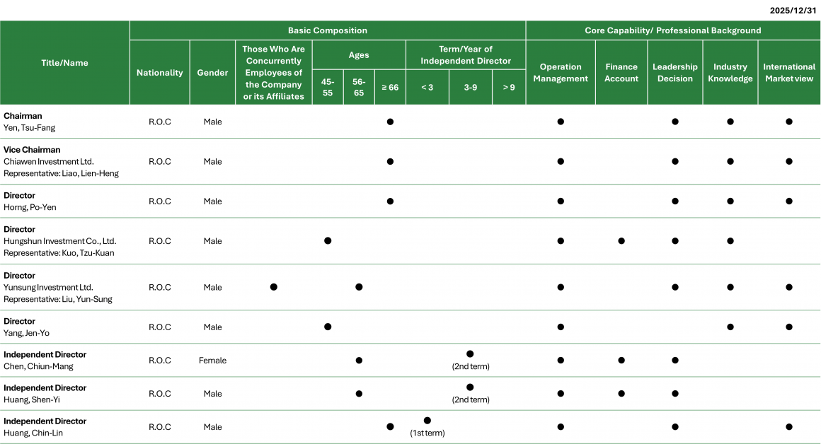 董事多元化(英)