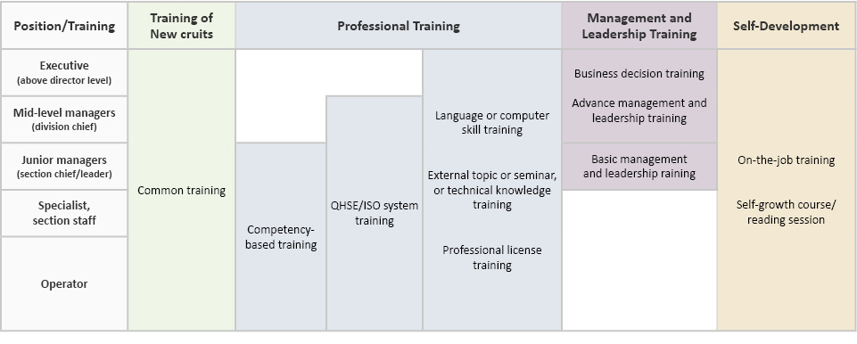 訓練架構_ENG 訓練架構_ENG