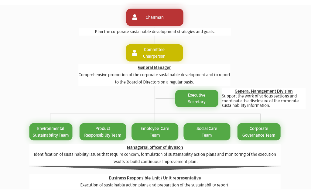 永續委員會_ENG 永續委員會_ENG