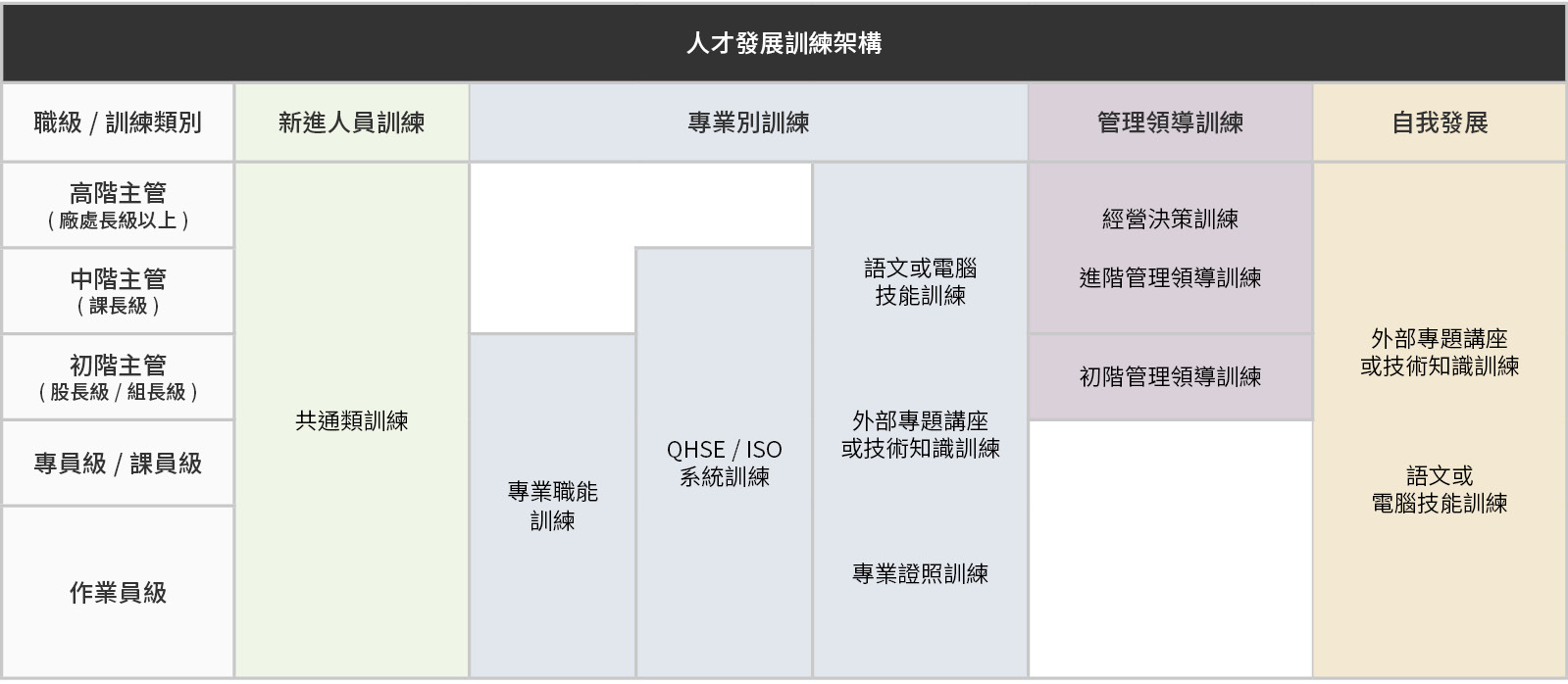 訓練架構