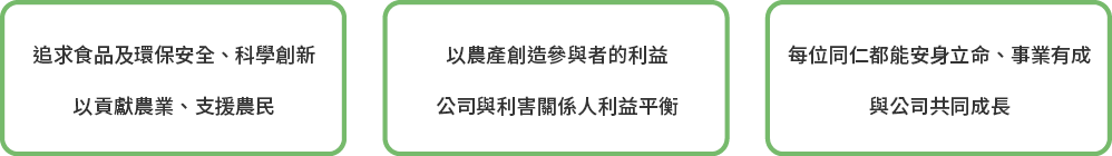 永續策略 永續策略